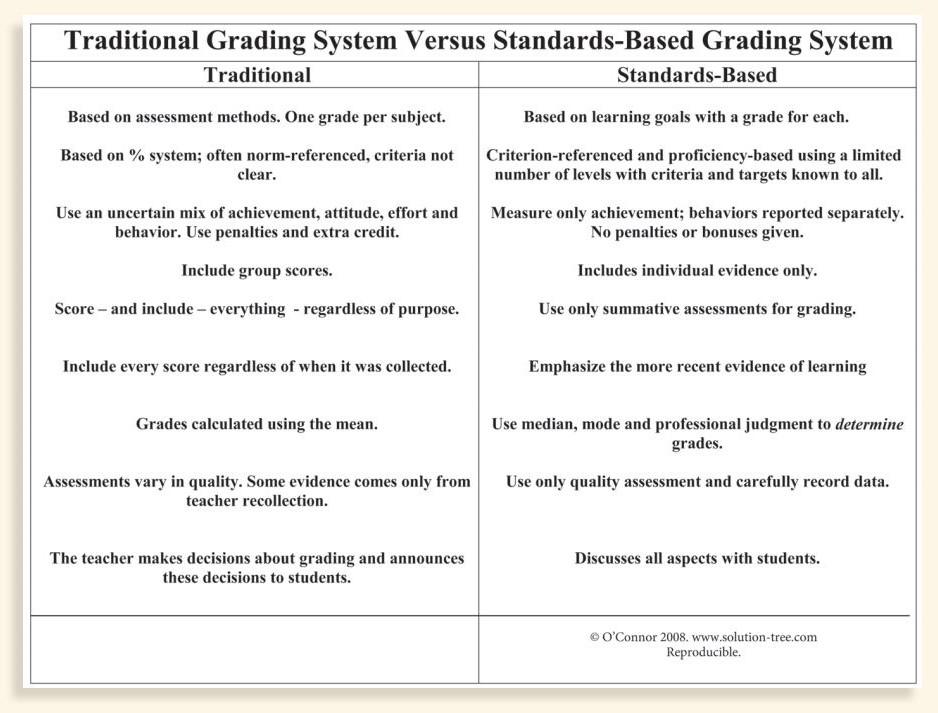 traditional grading system