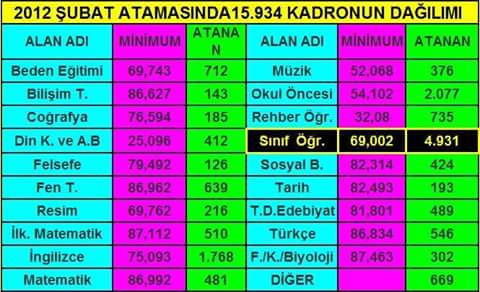 mrvysnf's tweet photo. :AdaletEşitlikDeğil İhtiyaçveAçığagöreAtama. @Yusuf__Tekin. @hmzaydg. @Bakan_NabiAvci. @Ahmet_Davutoglu  http://t.co/Ct8KalYPLz"