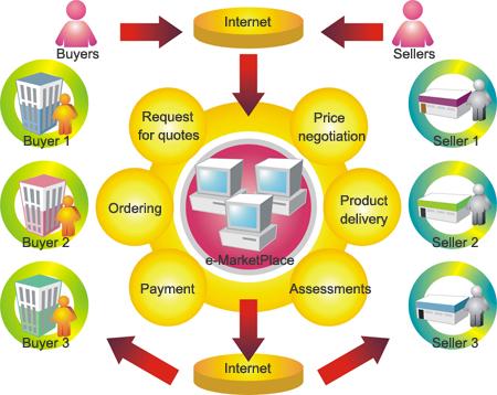 GoPurchasing's tweet image. Purchasing Processes and Rules gopurchasing.com/purchasing-pro…