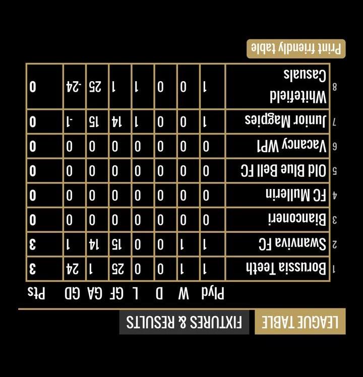 casual_levy's tweet photo. We're basically top of the league 😉 keep up the good work @watch_casuals http://t.co/qc4XIOHpPO