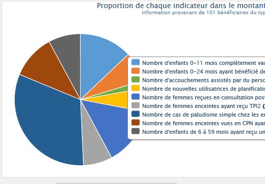 OpenRBF's tweet photo. #FBR du #Sénégal publie 2012-2013 pour 2 régions (Kaffrine&amp;Kolda). Visitez le http://t.co/CetvsAb1K2 pour les détails http://t.co/p3DtmdtGRQ