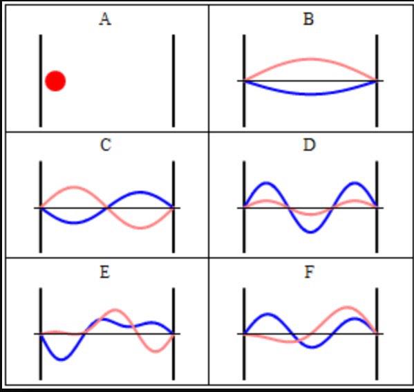 ilzelondon's tweet photo. PARTICLE IN A BOX
Energy of a trapped particle is quantized 
#AQMQuantumPicLink @profstar5 http://t.co/4aNfHK7Bf1