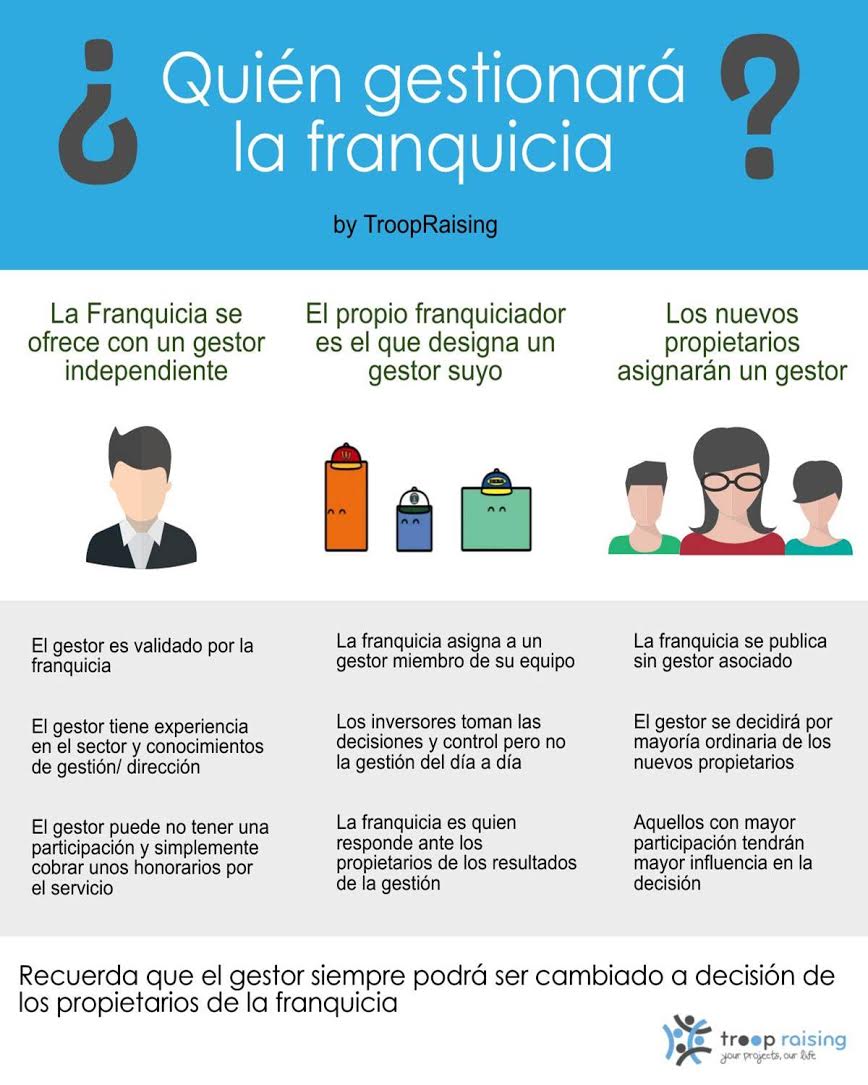 TroopRaising's tweet photo. Os explicamos de forma sencilla las opciones sobre quién gestionará la #franquicia con el modelo @TroopRaising http://t.co/hngqLTNtd8