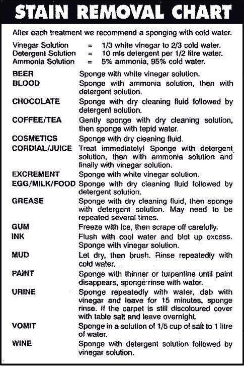 Stain Removal Chart