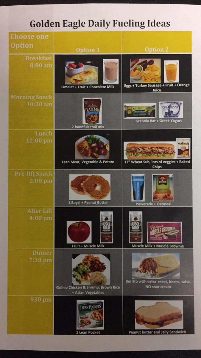FueledToTheTop's tweet photo. This week’s menus will be posted soon but until then, here are a few ideas to keep yourself properly fueled all day. http://t.co/nXrGgyOJEA