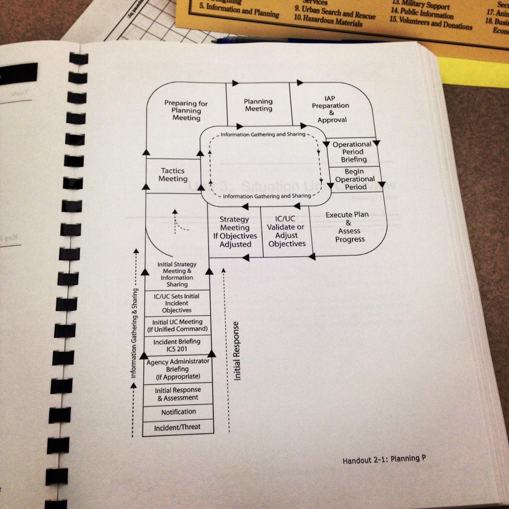 AlachuaCoEM's tweet image. Situation Unit Leader class this week at the EOC. Planning P review in full swing! #PlanningP #alwayslearning