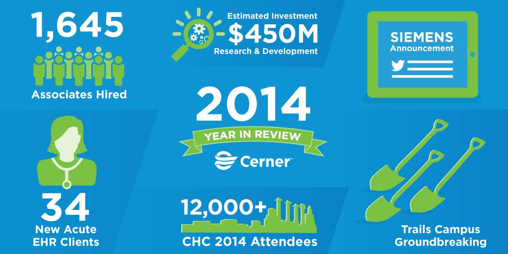 OracleHealth's tweet photo. 2014 was a busy year. Here are just a few of our highlights - http://t.co/2yGH5wc2vK. http://t.co/akVPorZbGo