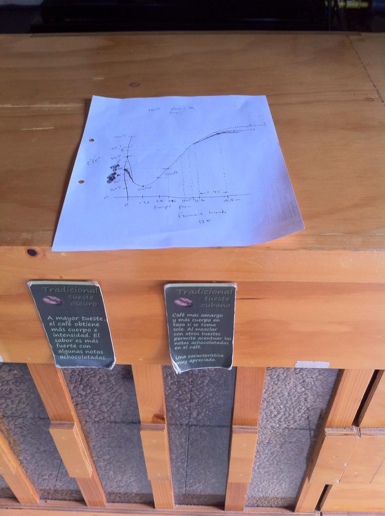 Mayavinic's tweet image. Taller exprés de @highergroundstc  y @coopcoffees