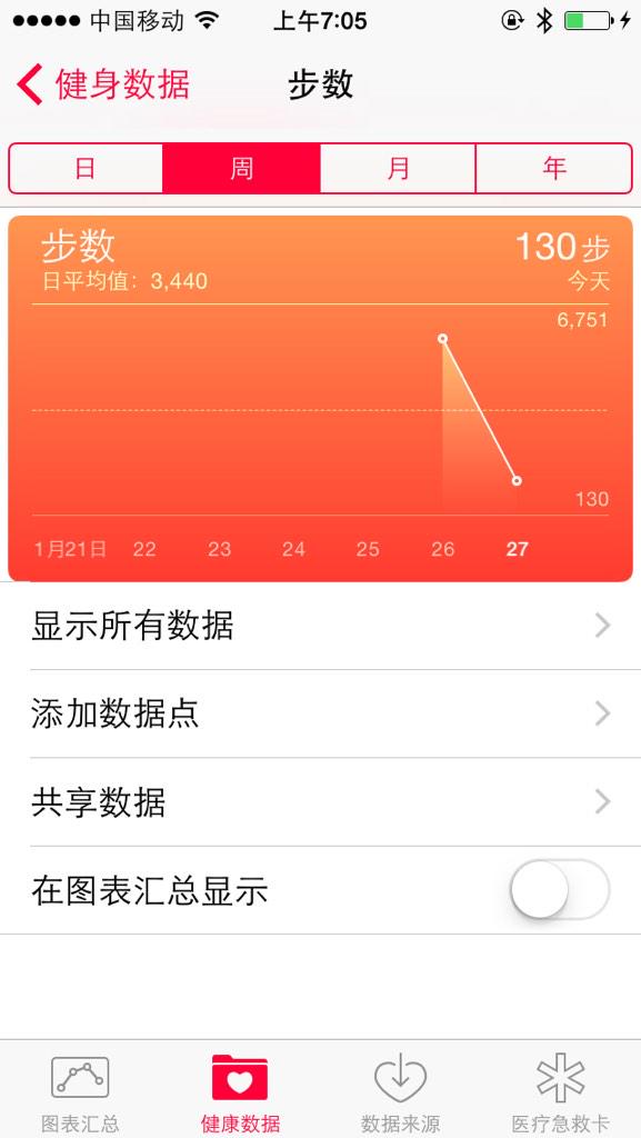 YagamiMeng's tweet photo. @MyFitnessPal How to make MyFitenssPal to use the motion date of iPhone Health？ http://t.co/S8gGkgKDS4