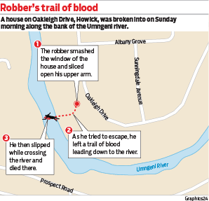 WitnessKZN's tweet photo. Man who drowned in Umngeni River on Sunday was linked to house breaking in area earlier that morning. @Chelspieterse http://t.co/ioE1a1A9J0