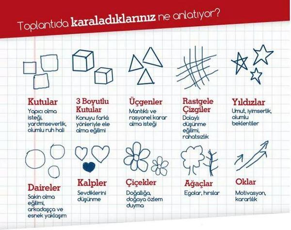 Karaladıklarımız ne ifade ediyor.