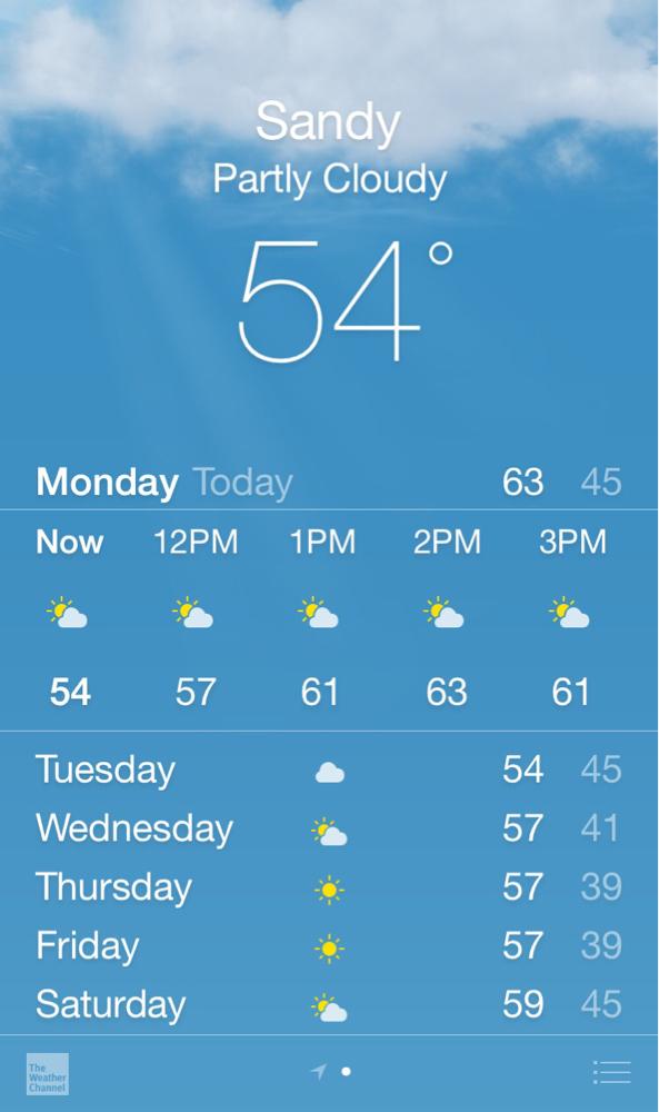50 to 60 degree temps all week! Does not feel like winter at the mountain. Where is the snow? Oh yeah the east coast!