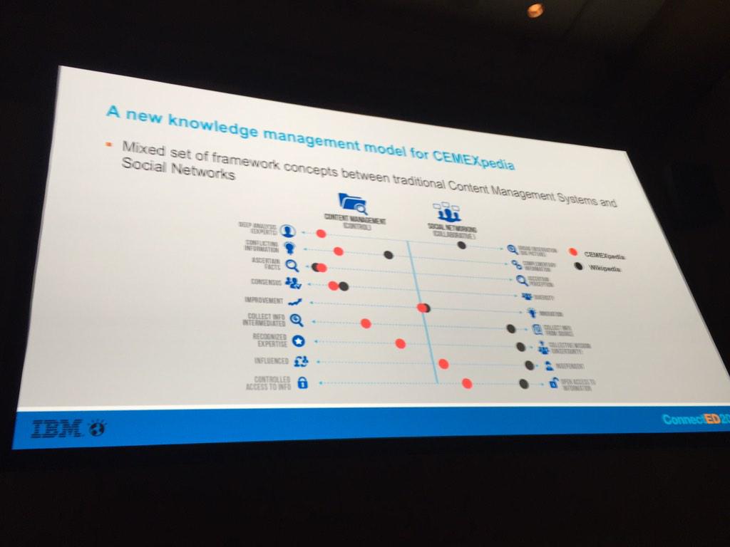 marcbulandr's tweet image. The vision behind Cemexpedia, to enhance #socialbusiness collaboration #IBMConnectED #NewWayToWork