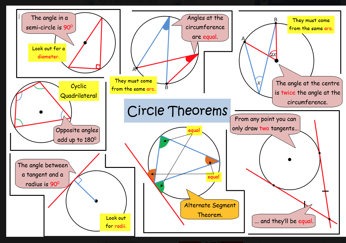 Eggar's Maths on Twitter: "Great circle theorem revision card. Make