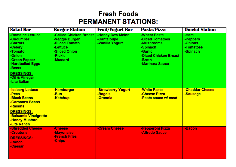 FueledToTheTop's tweet photo. Everyday at The Fresh http://t.co/heiOcuMbti