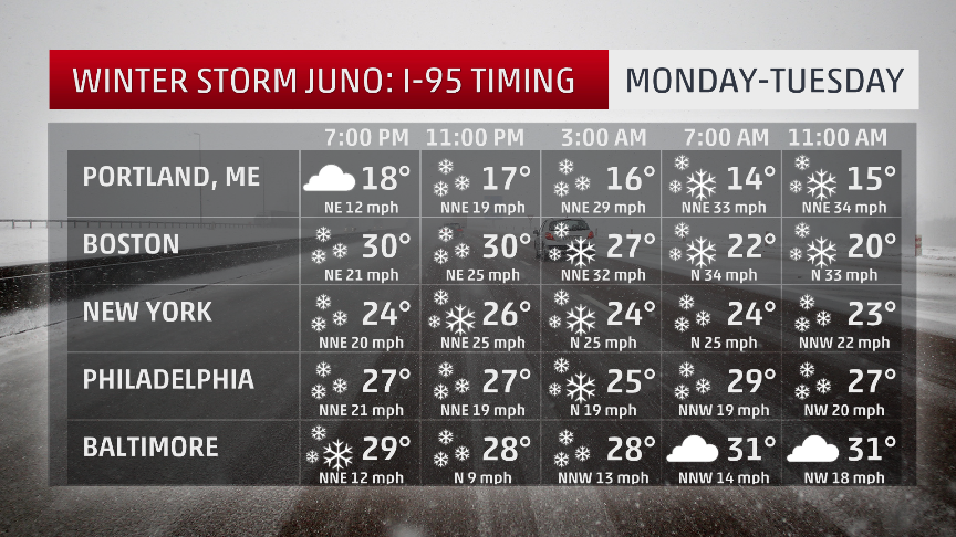 weatherchannel's tweet photo. It's about to get much worse for a lot of people... (except Baltimore residents) #Juno #blizzard http://t.co/NXq165cpYS