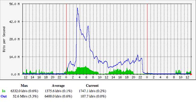 Securebcn - InfoSec tweet media