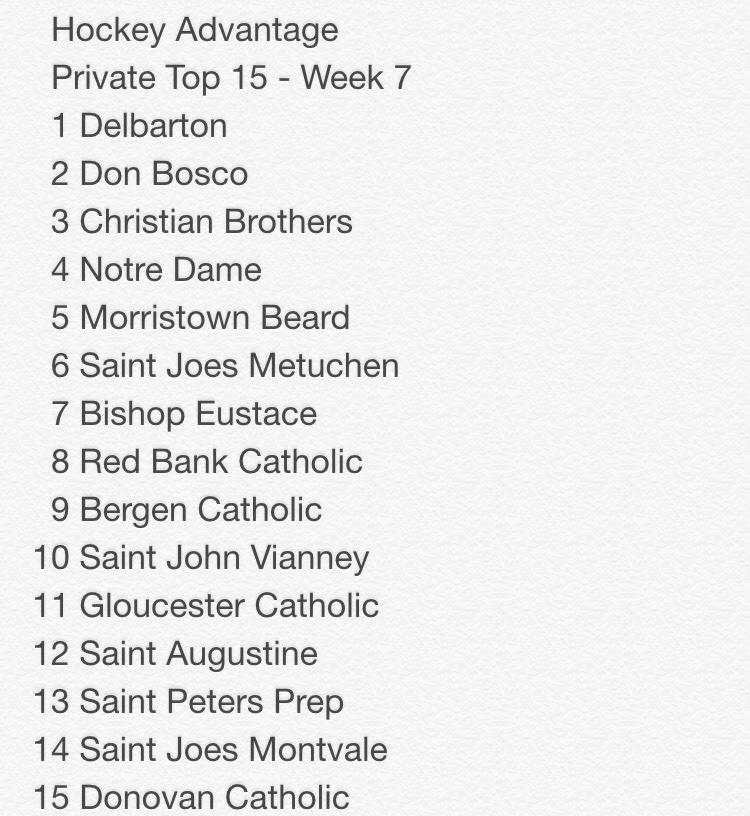 Private Top 15 - Week 7