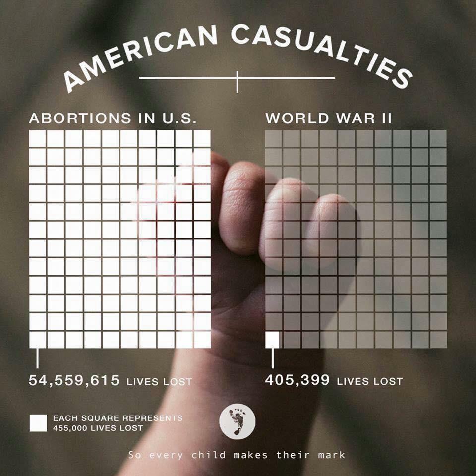 RickSmith's tweet photo. Let the truth of this graphic sink in, then pray for an end to the madness called abortion. http://t.co/hobxAjK8jk