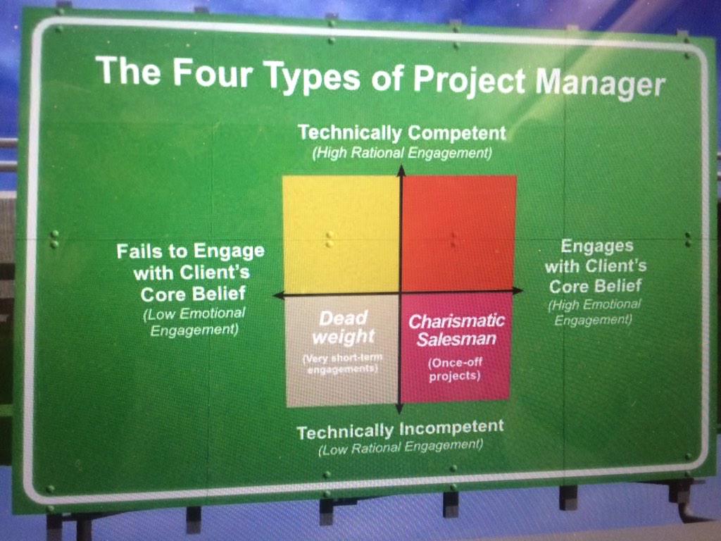 erichkreidler's tweet image. The four types of project managers by @offroadsketch #engineeringprojectmanagement