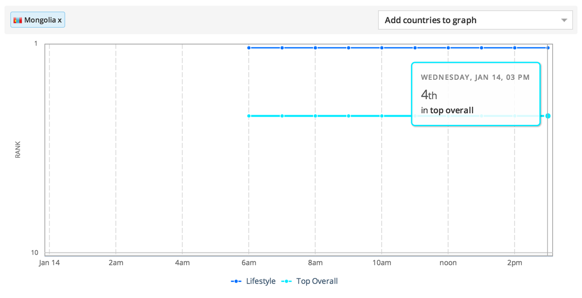 daddyapp's tweet image. Сайн байна уу to all our Mongolian Dads!
