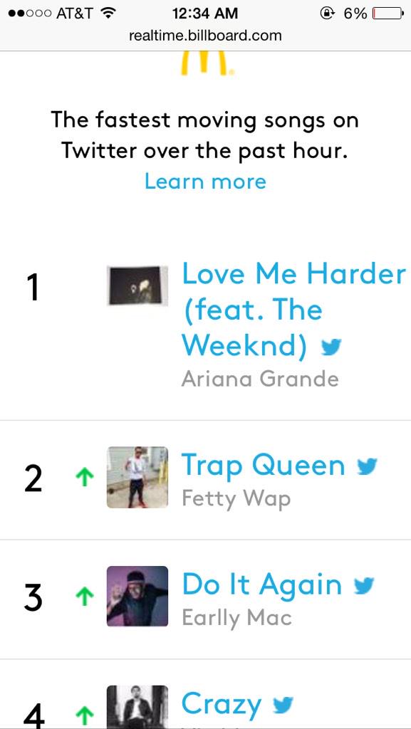 EarllyMac's tweet photo. @billboard x @twitter #Top140 #3 ๐ http://t.co/EsytxUQrQK