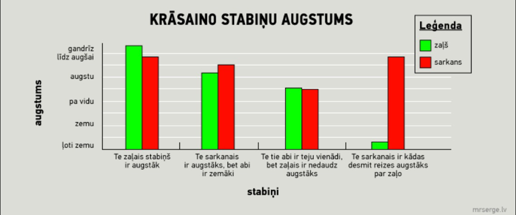 Šodien sapulce? Šis slaids noderēs.