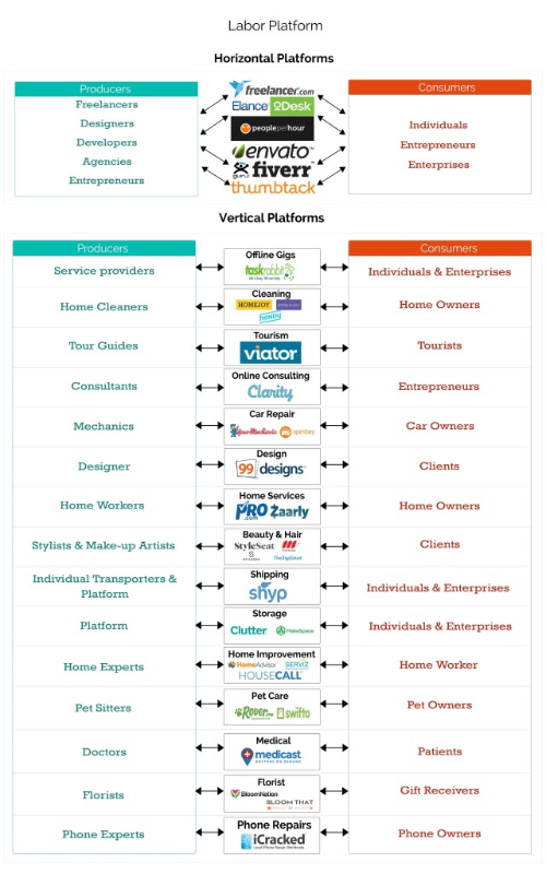 sanguit's tweet photo. The case against the Gig Economy http://t.co/5nIXHJKmz7 http://t.co/oLWqOir94k
