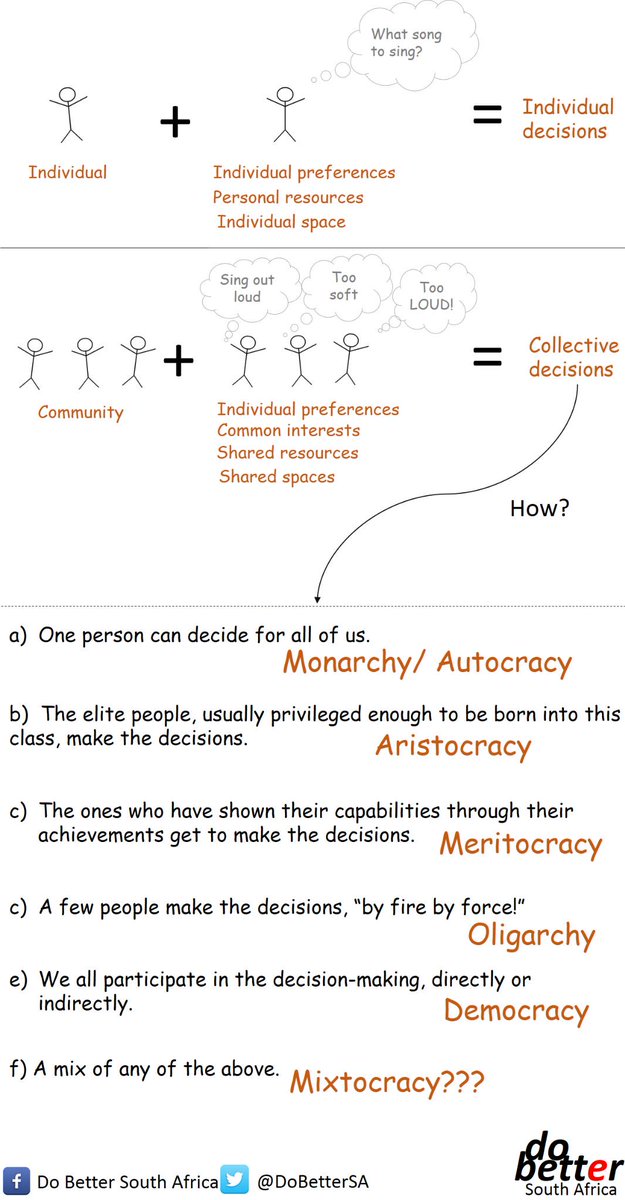 Do you know what an autocracy is? Or an oligarchy? Or a democracy? #SAyouth2015