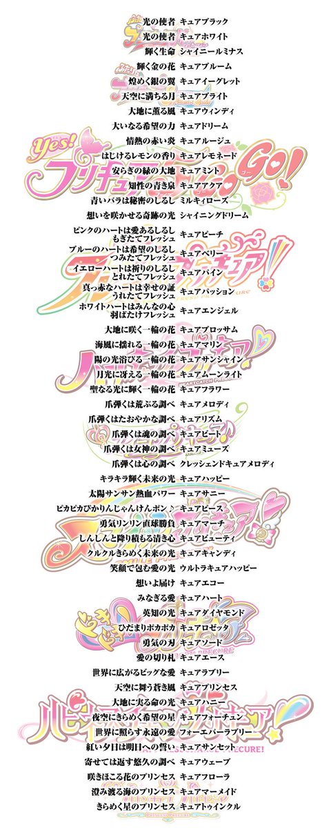 祥太 Twitterren 昼に出題したプリキュア名乗りクイズ T Co Tl8cp1mkcy の正解 を作ろうとしたら交錯してわけがわからなくなったので 一覧も作りました Precure Http T Co Gky2dvr7ud