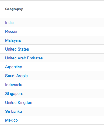 _gbalaji's tweet photo. 2nd highest views for #IdhuNammaAalu from Russia in @youtube #INA @pandiraj3 @iam_str  @cinemainmygenes #INAStats http://t.co/6mGet3j6Y9
