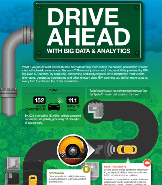 AnalyticsZone's tweet image. #AnalyticsZone bit.ly/1z5z4QF