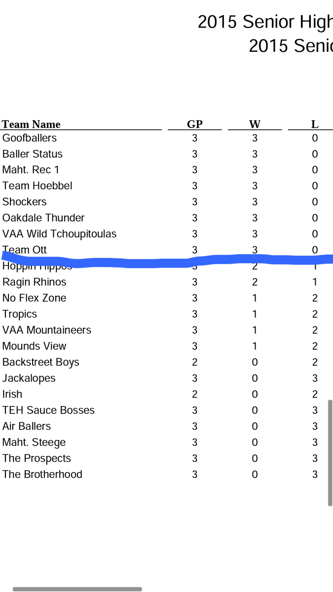 Isaac_Armitage1's tweet photo. Update: Team Ott caught paying league manager for wins. Both Maht teams are both 3-0 somehow. #actually2-1 @MahtRec http://t.co/9nOkyxqy8a