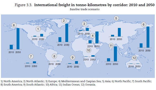 Nth Pacific to surpass Nth Atlantic in terms of #freight volume. #TransportOutlook out today. 
oe.cd/ITF