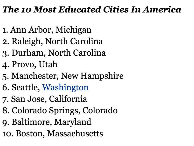 .<a href="/Forbes/">Forbes</a> ranks #AnnArbor #1 most educated city in America!  forbes.com/sites/kathrynd…