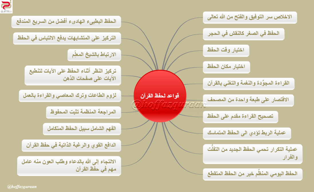 قواعد لحفظ القران (( مهم )) B8XWQQcCUAAT2XN