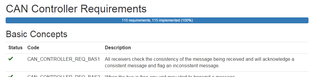 geschema's tweet photo. It's always good to know when you're done. #FPGA #RequirementsTracing http://t.co/bD9F3x9LRi