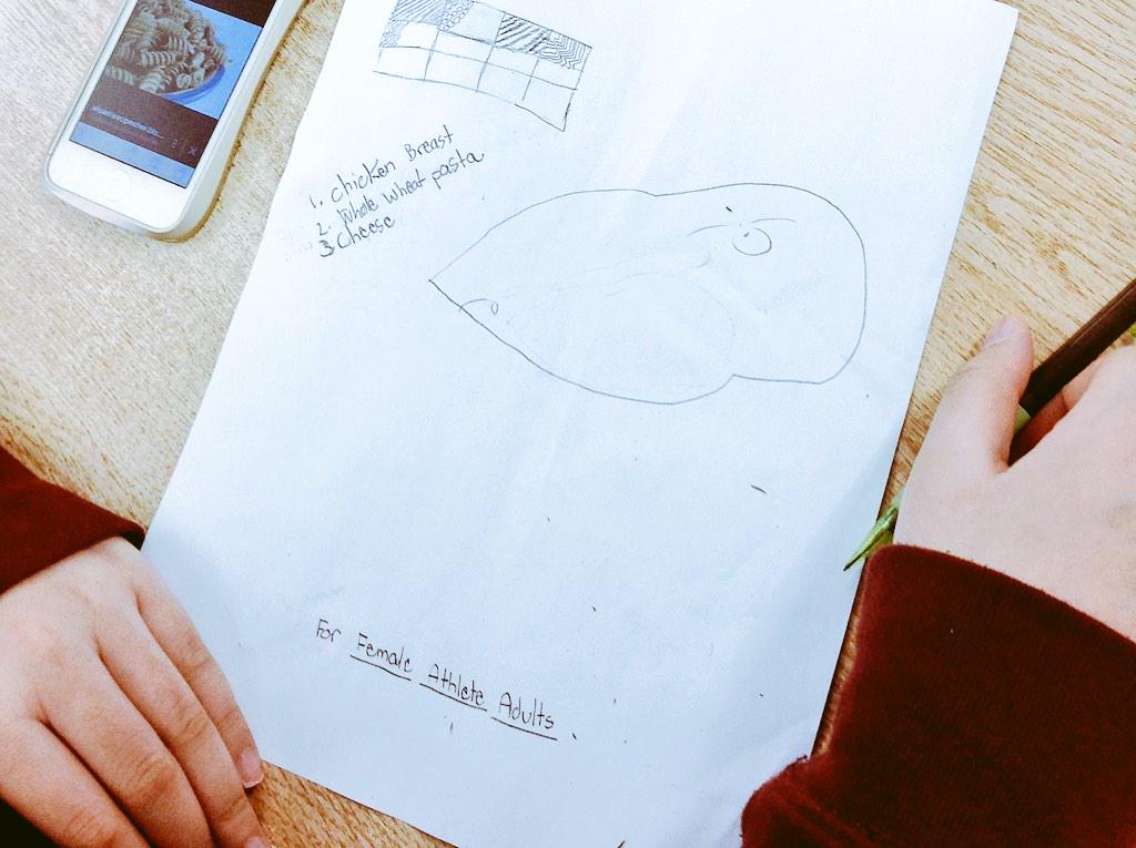 KirkbyClass's tweet image. Macronutrient zentangles in health today @MundenPark @phys_educator #healthyeating #mealplanning #differentneeds