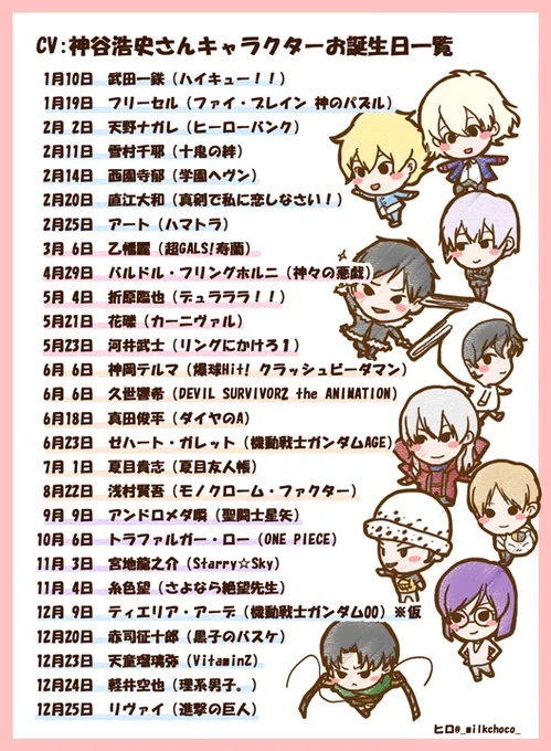 神谷さんのお誕生日はもちろん、演じられたキャラクターのお誕生日もお祝いしたい!ということで1年間まとめてみました。みんな祝うが良い!!!
※ティエリア以外非公式は載せていません。間違いあったらすみません。
 #神谷浩史生誕祭2015 
