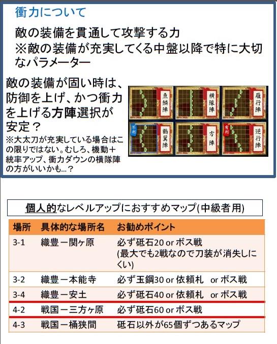 ぶり בטוויטר 刀剣乱舞初心者 中級者向けまとめ改訂版画像作成完了しました 初心者の方でいれていなかった 衝力 やおススメレベルアップ場所の改訂版 4 2追加 薙刀に関して 遠征に関して 第4部隊開放条件改正 5 4に関してのつぶやき など Http T Co