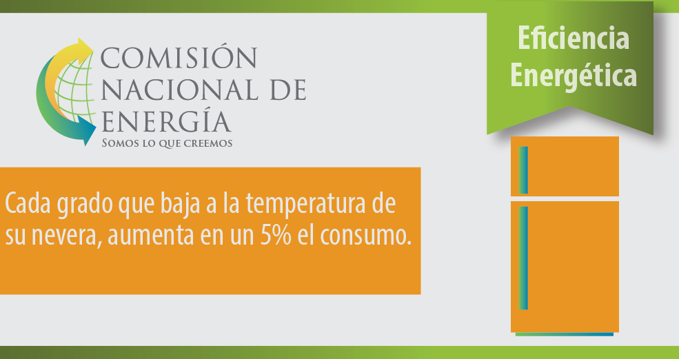 La nevera consume aproximadamente el 35% de la energía en casa. #EficienciaEnergética