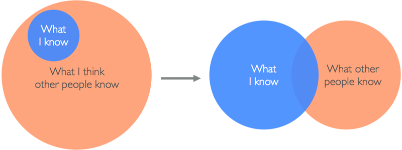 Seattle_CM's tweet photo. Overcoming Impostor Syndrome http://t.co/QwwBwKBjaB http://t.co/p4asTHpqwY