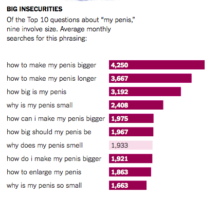 how can i make my penis big need blow job