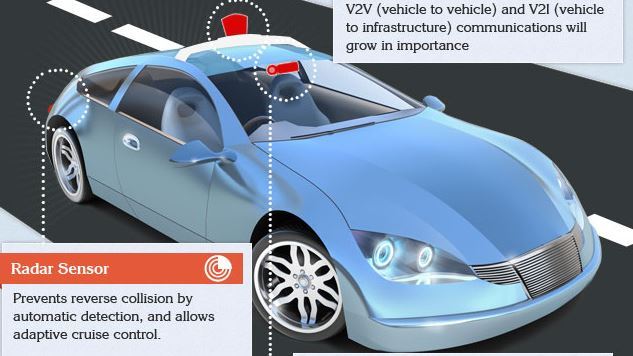 FOX8NOLA's tweet image. The push to get self-driving cars on the market coming up at 4 #FOX8NOLA

WATCH LIVE: shout.lt/STcV