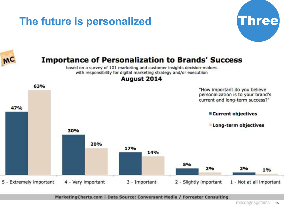 Jillhoersten's tweet image. The future is personalized. #DMNWebcast #EmailMarketing @LenShneyder