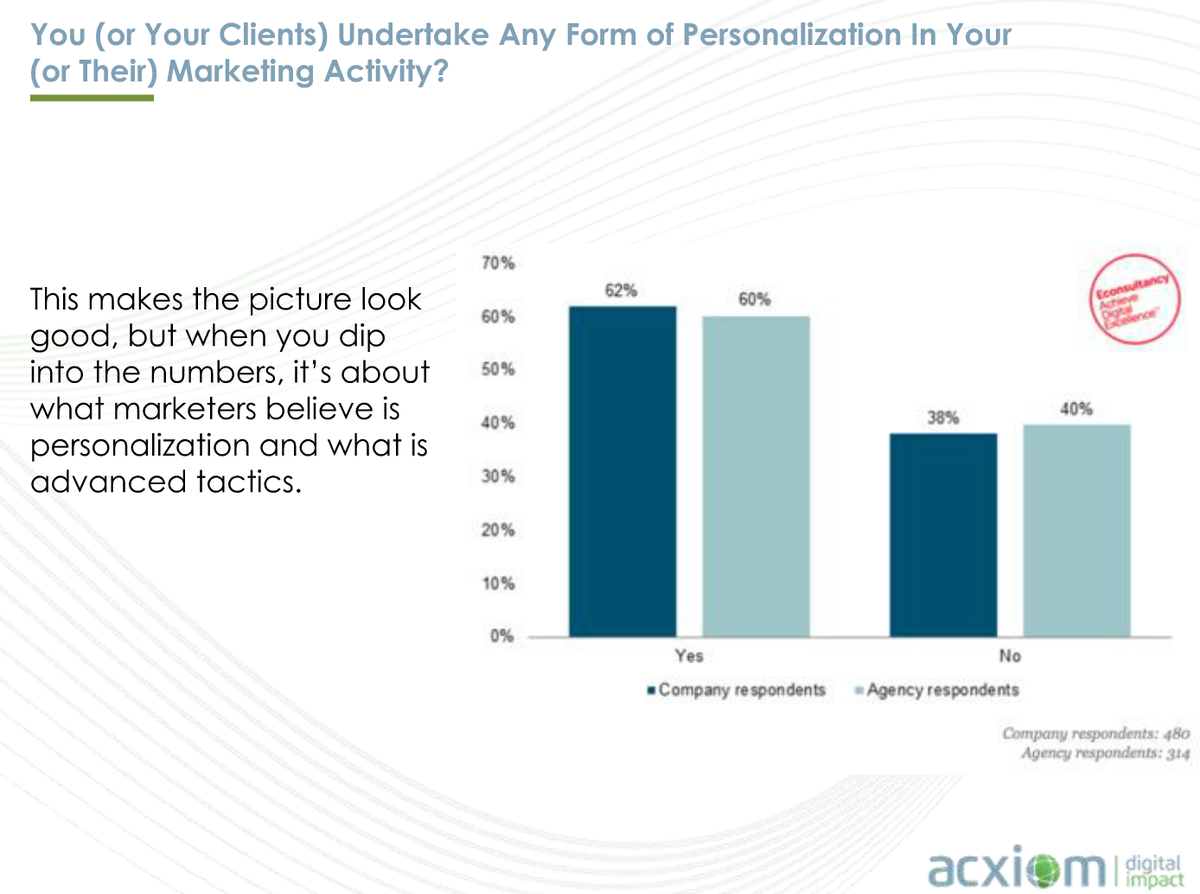Jillhoersten's tweet image. Do you use personalizationin your email marketing? #DMNWebcast #EmailMarketing @ryanpphelan