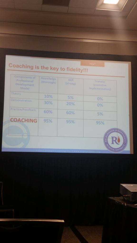 lrngfwdneb's tweet image. AMEN! RT @nikkimiller76: Coach not train! #TASA15 #tasamidwinter #compasslearning