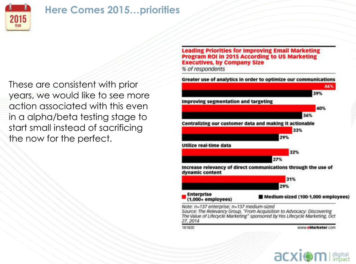 Jillhoersten's tweet image. 2015 Email Marketing Priorities #DMNWebcast #EmailMarketing @RyanPPhelan Greater use of analytics!