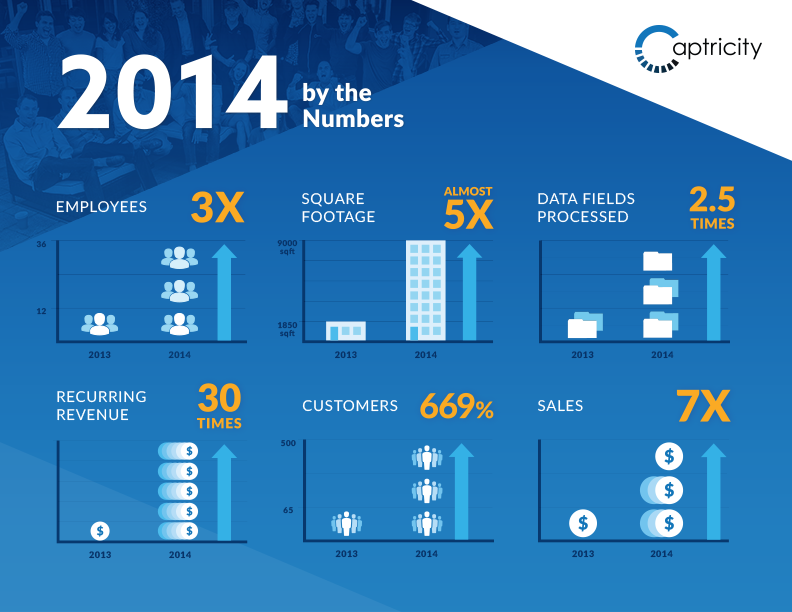 2014 was a great year at Captricity. Read all about it on our blog: bit.ly/1H74OLY