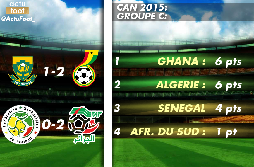 ActuFoot_'s tweet photo. Le Ghana et l'Algérie se qualifient pour les quarts de finale de la #CAN2015 ! http://t.co/wvqaYNHS7i